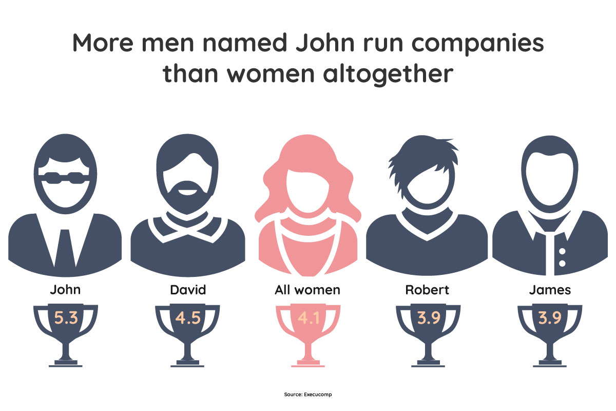 Women running companies